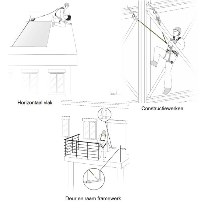 200008_arbeidssituatie